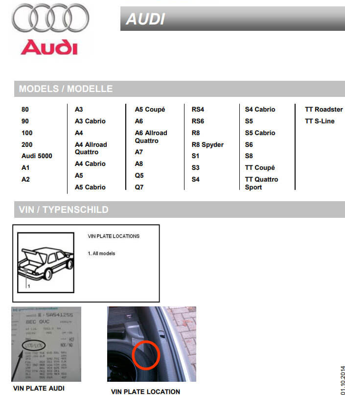Audi napoveda