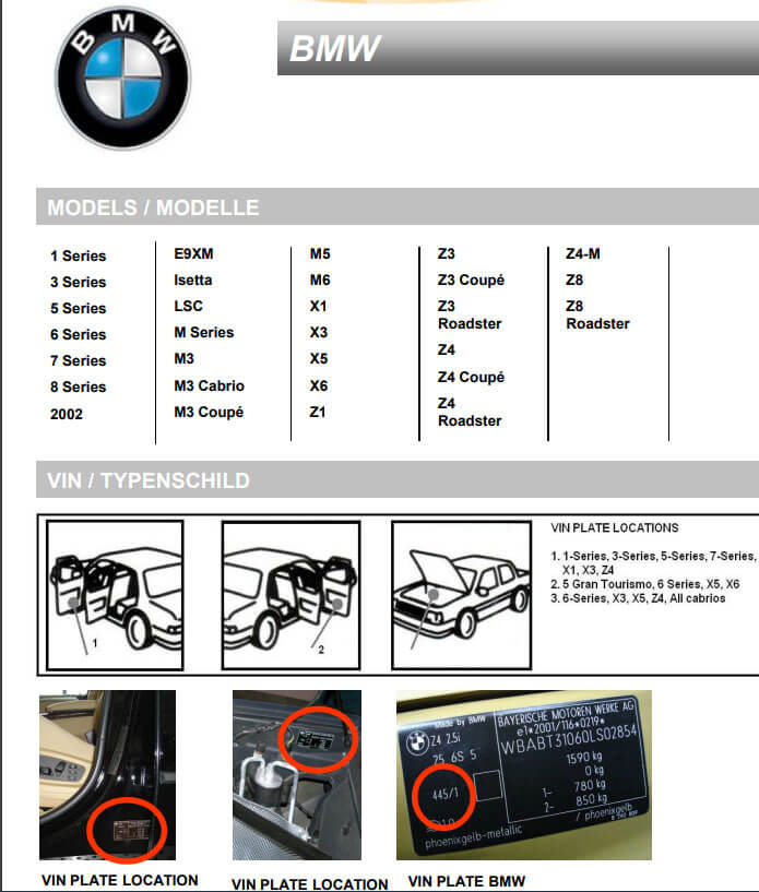BMW napoveda
