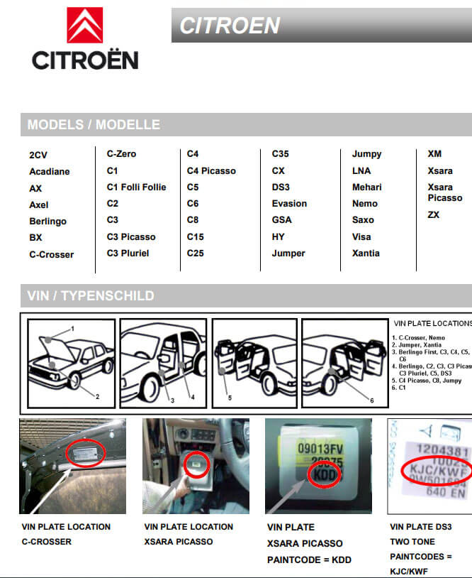Citroen napoveda