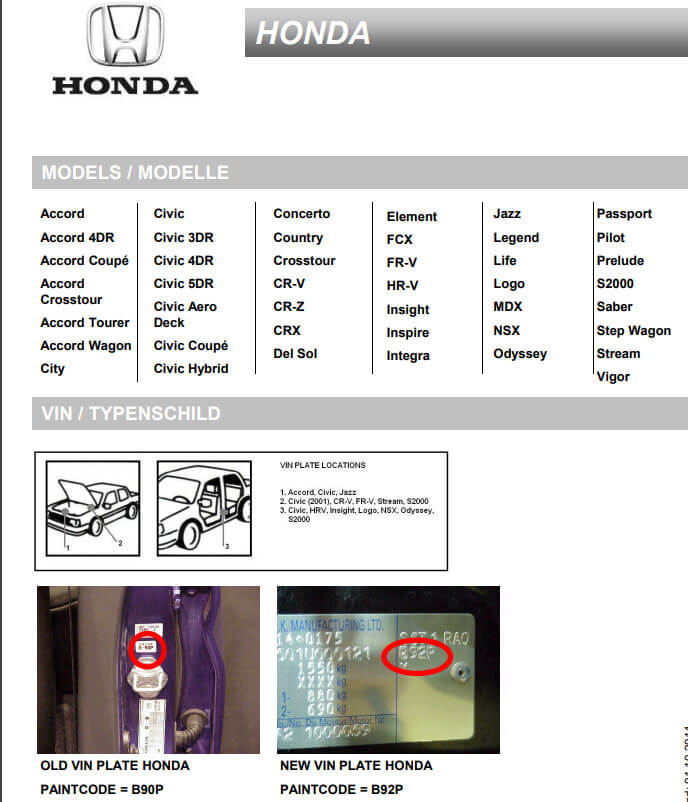 Honda napoveda